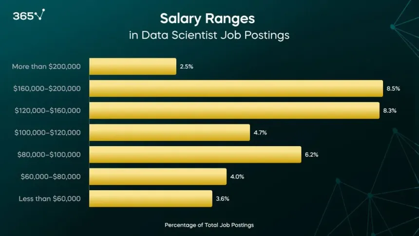 Job Trend Analyzer